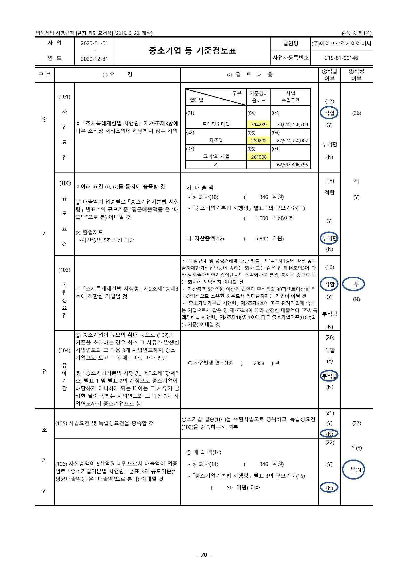 이미지: 2020 중소기업등기준검토표_페이지_1