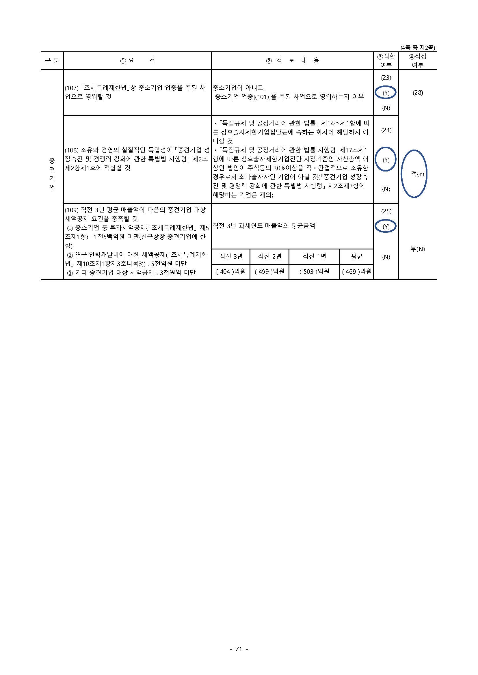 이미지: 2020 중소기업등기준검토표_페이지_2