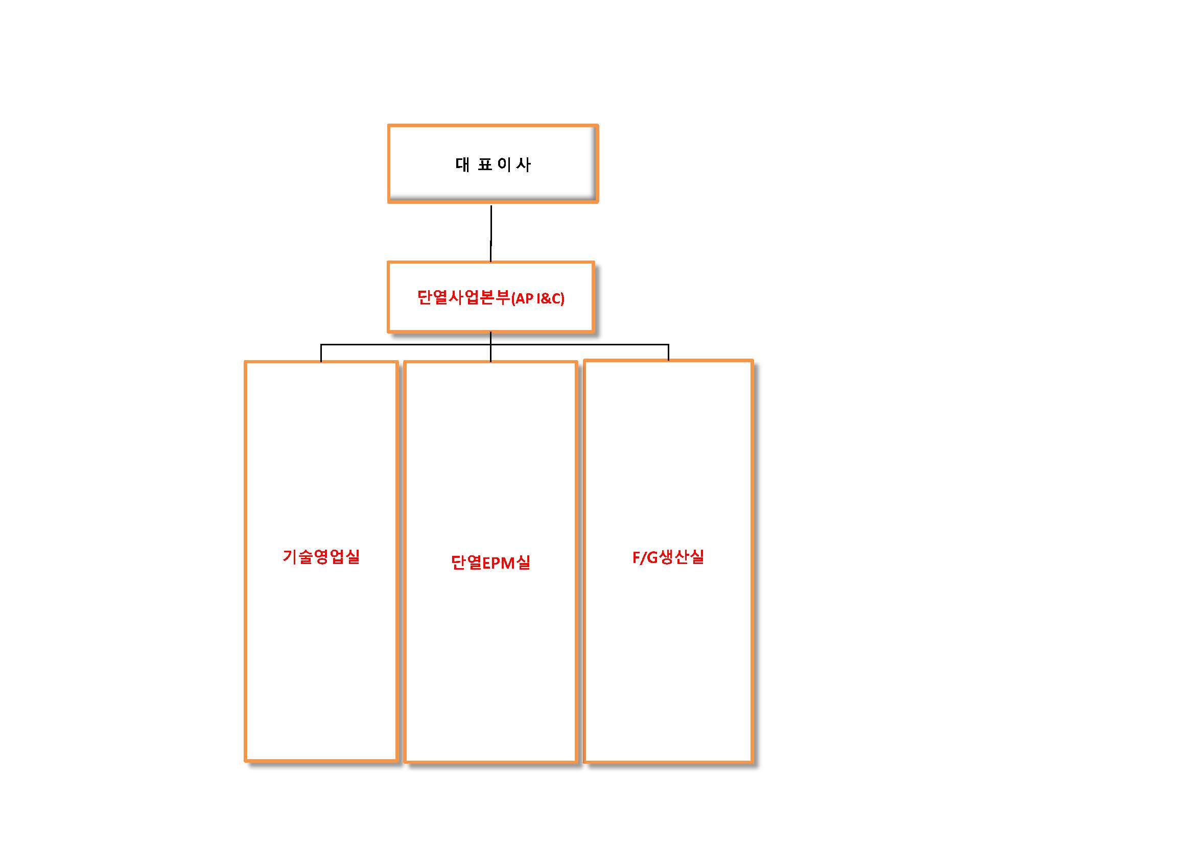 이미지: ap i&c 조직도