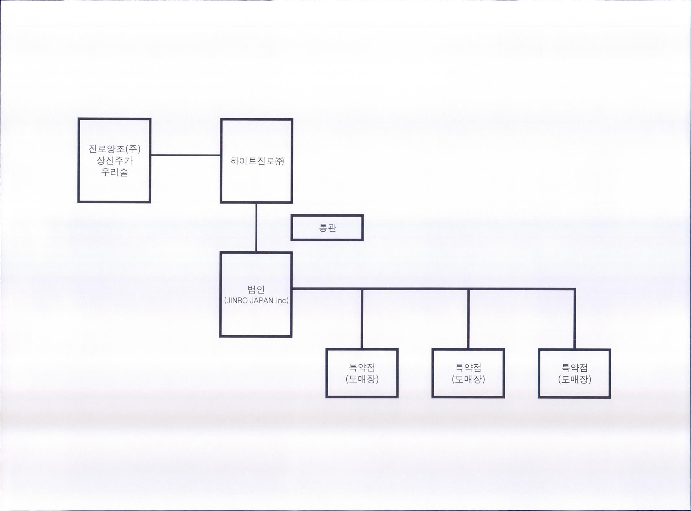 하이트진로홀딩스] 분기보고서(일반법인)