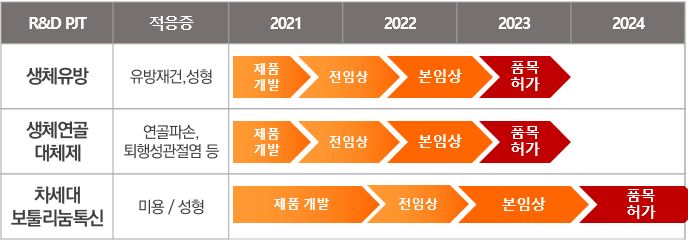 이미지: [향후 출시 제품군]