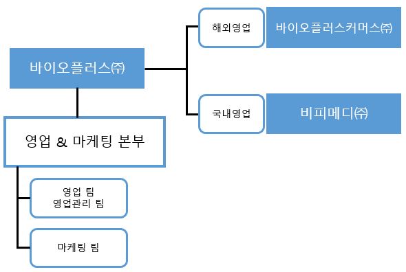 이미지: [판매조직]