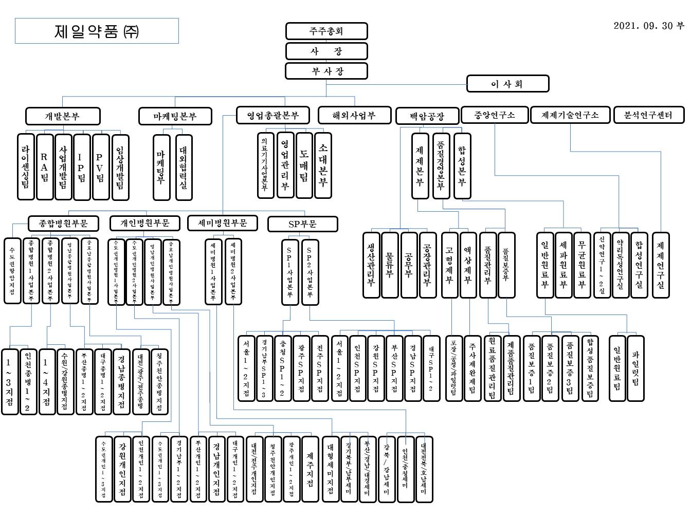 제일약품] 분기보고서(일반법인)