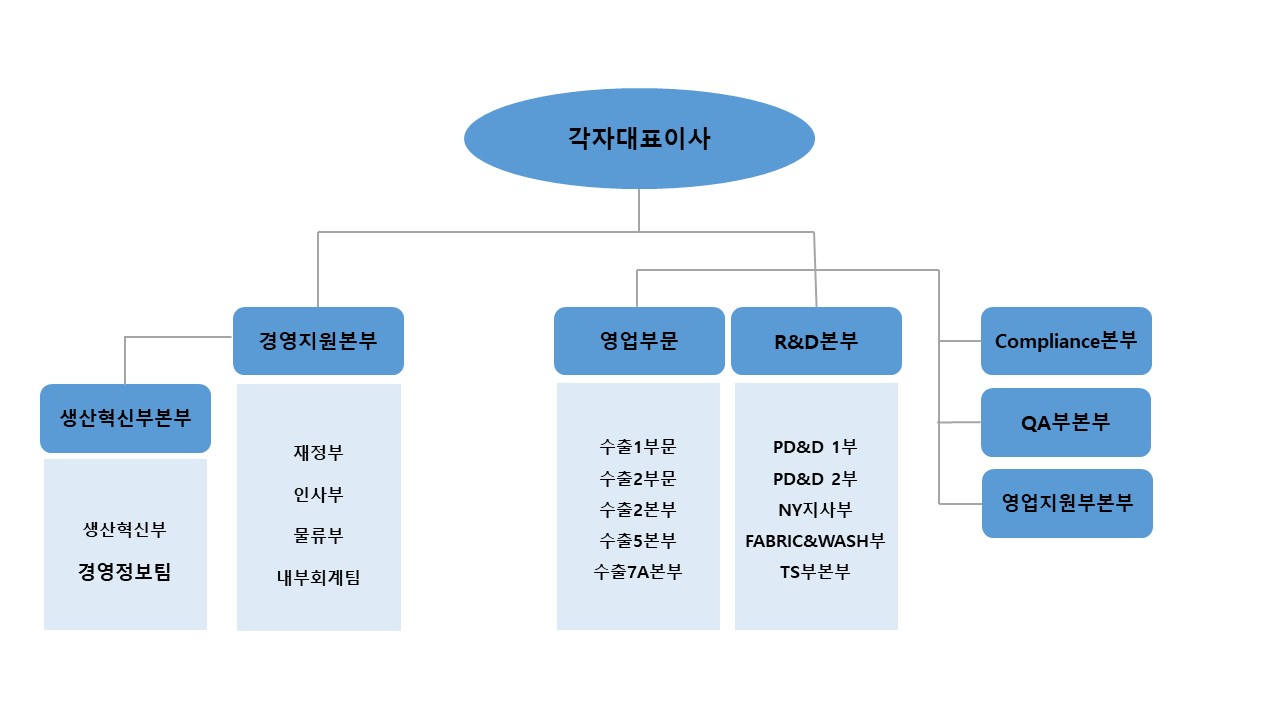 이미지: 조직도(2020)