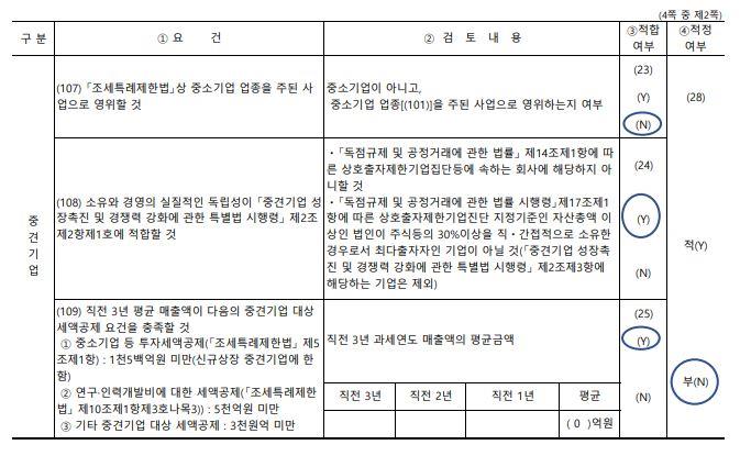이미지: 중소기업기준 검토표_2