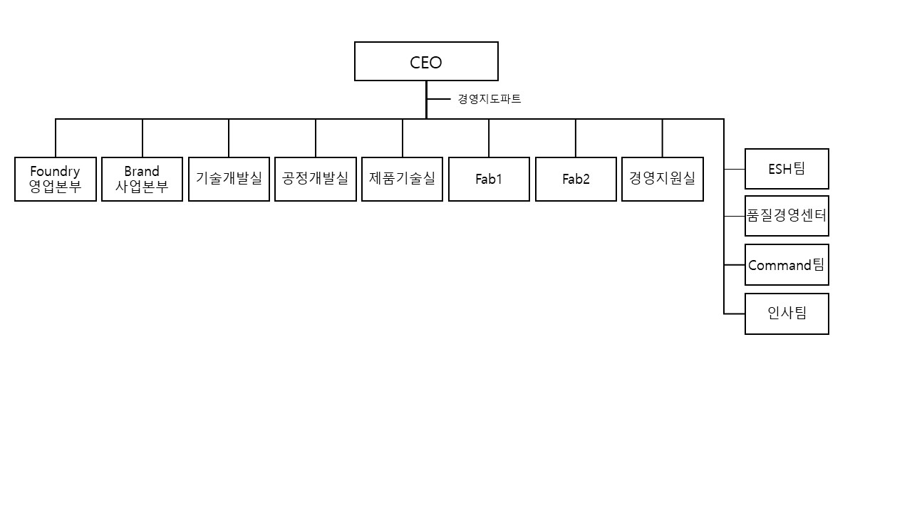 DB하이텍] 분기보고서(일반법인)