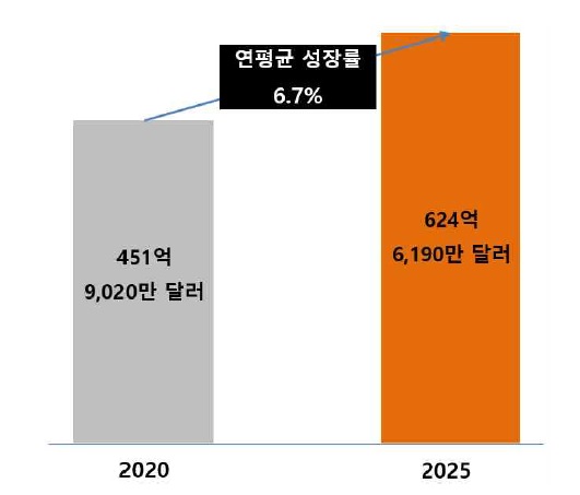 이미지: 글로벌 알루미늄 압연 제품 시장 규모 및 전망