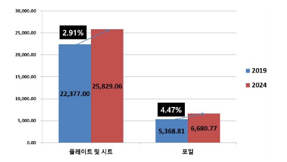 이미지: 글로벌 알루미늄 압연 제품 시장의 종류별 시장 규모 및 전망