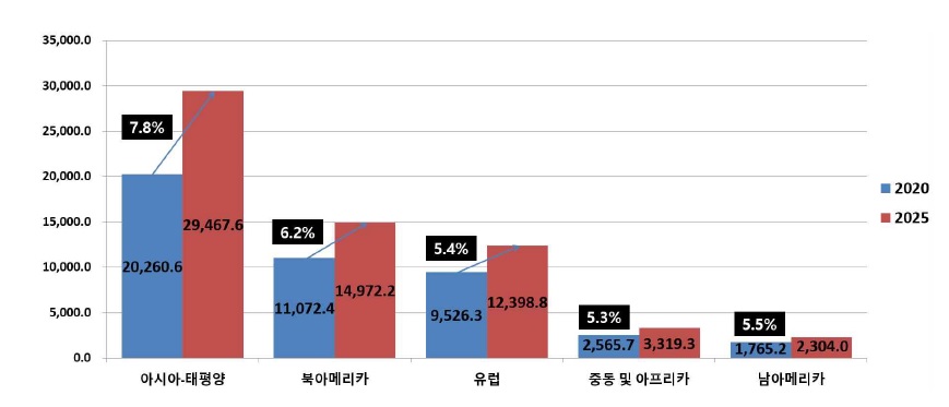 이미지: 글로벌 알루미늄 압연 제품 시장의 지역별 시장 규모 및 전망