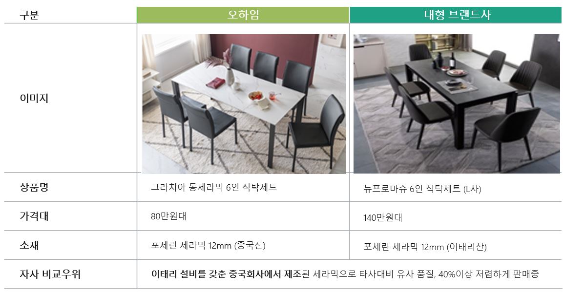 이미지: 대형 브랜드사 비교1