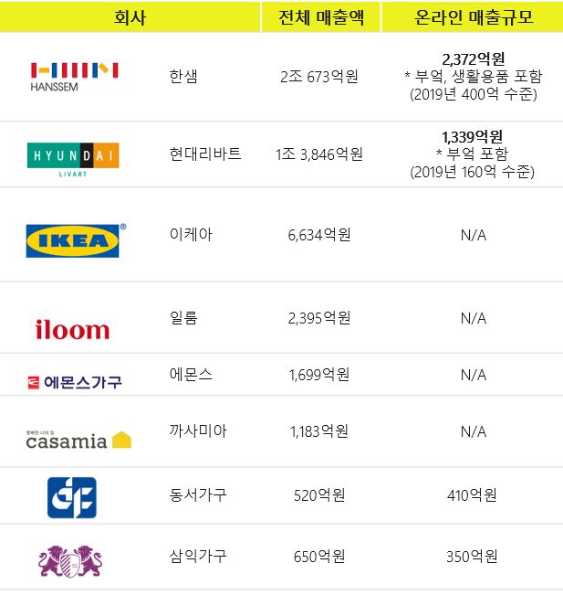 이미지: 주요 경쟁업체 현황