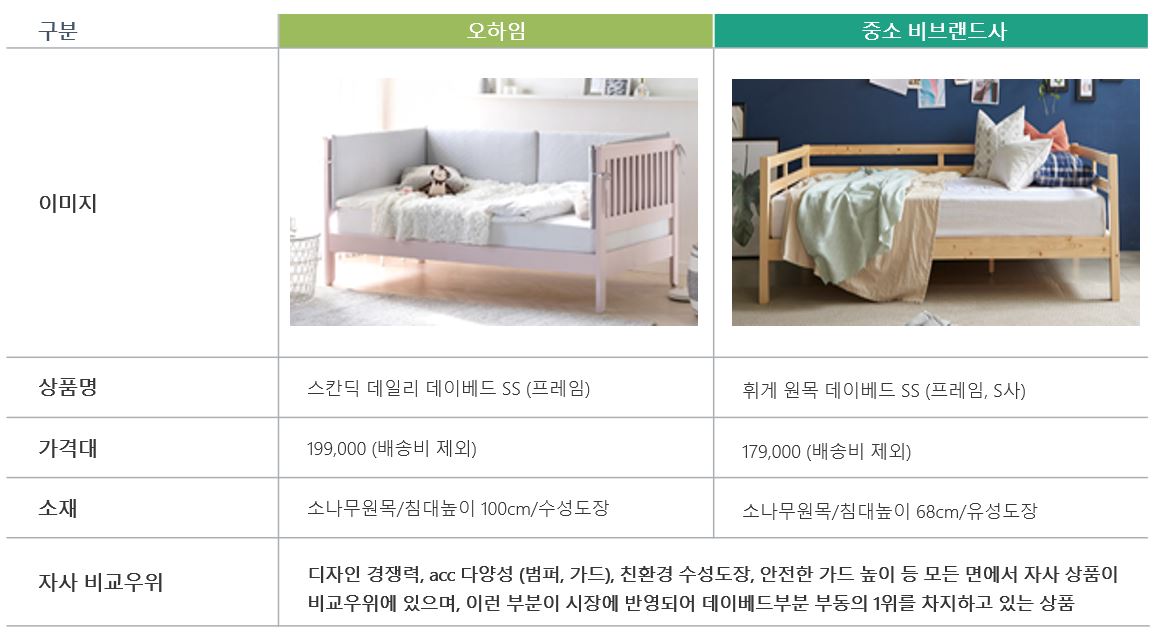 이미지: 중소 비브랜드사 비교1