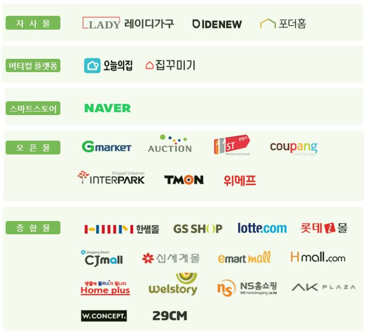 이미지: 판매채널