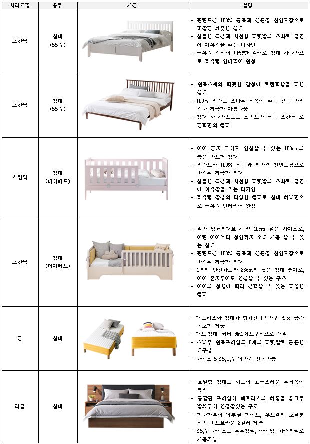 이미지: 주요 제품 라인업 1