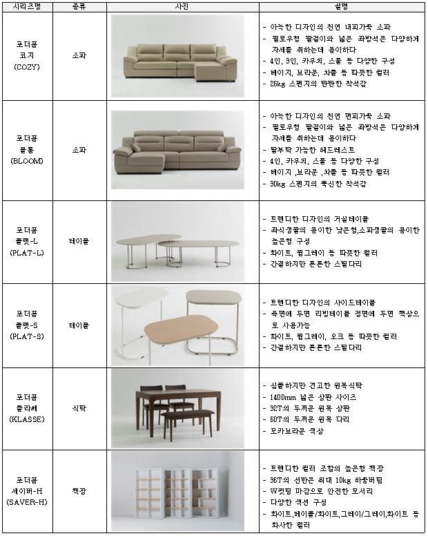 이미지: 주요 제품 라인업 10