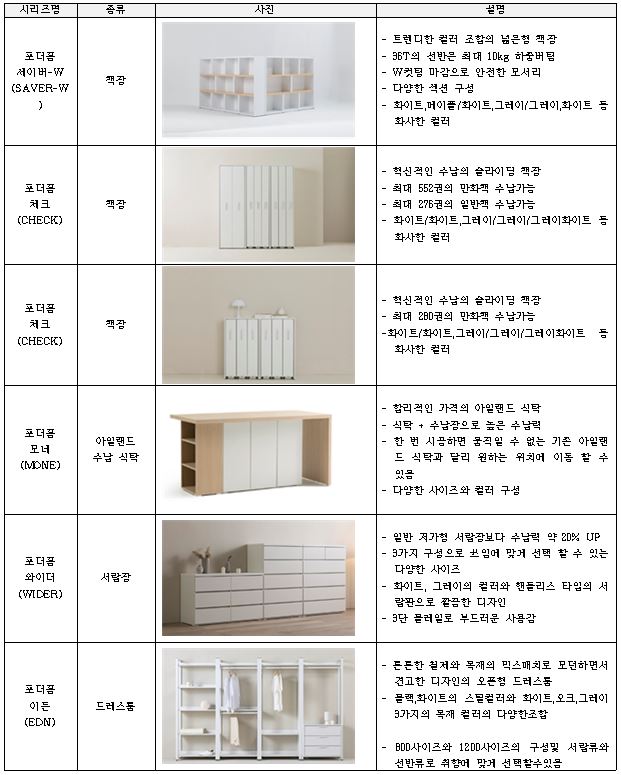 이미지: 주요 제품 라인업 11