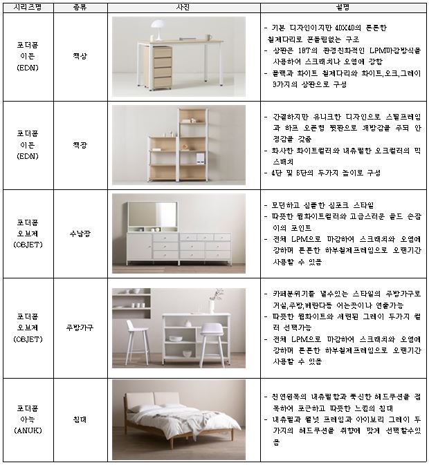 이미지: 주요 제품 라인업 12