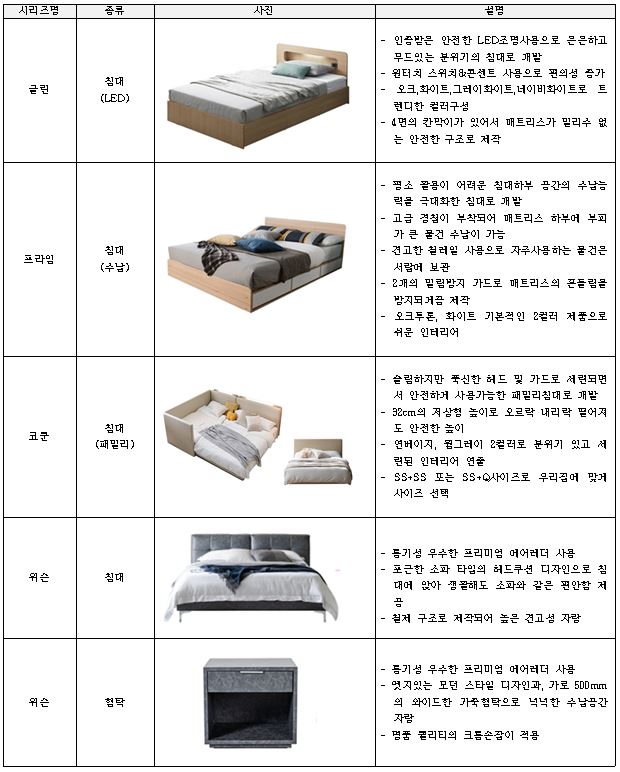 이미지: 주요 제품 라인업 2