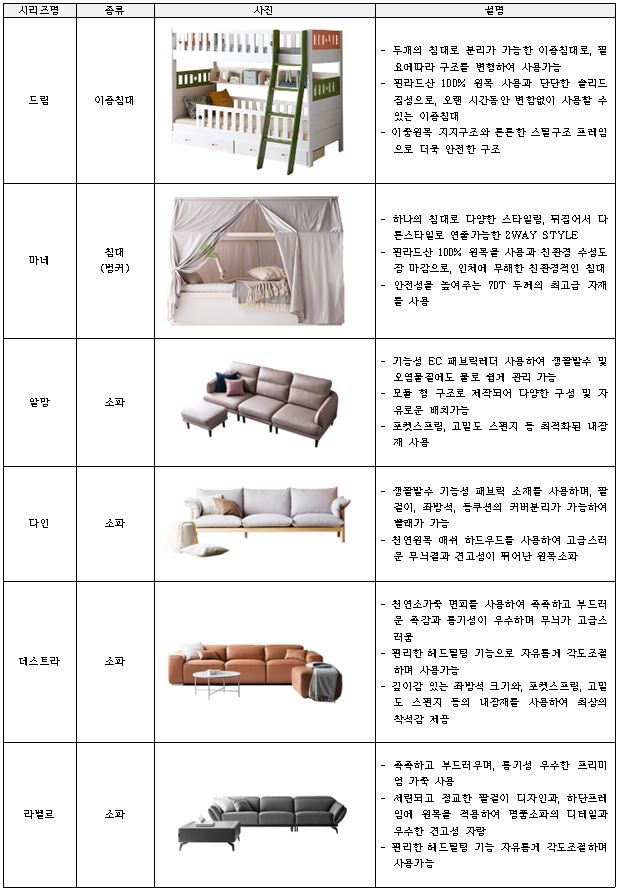 이미지: 주요 제품 라인업 3