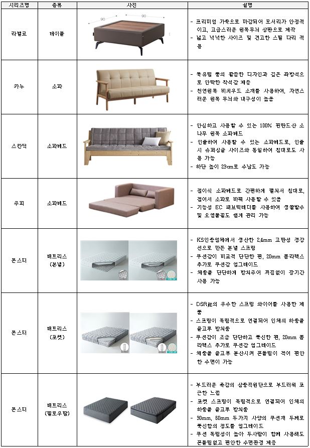 이미지: 주요 제품 라인업 4