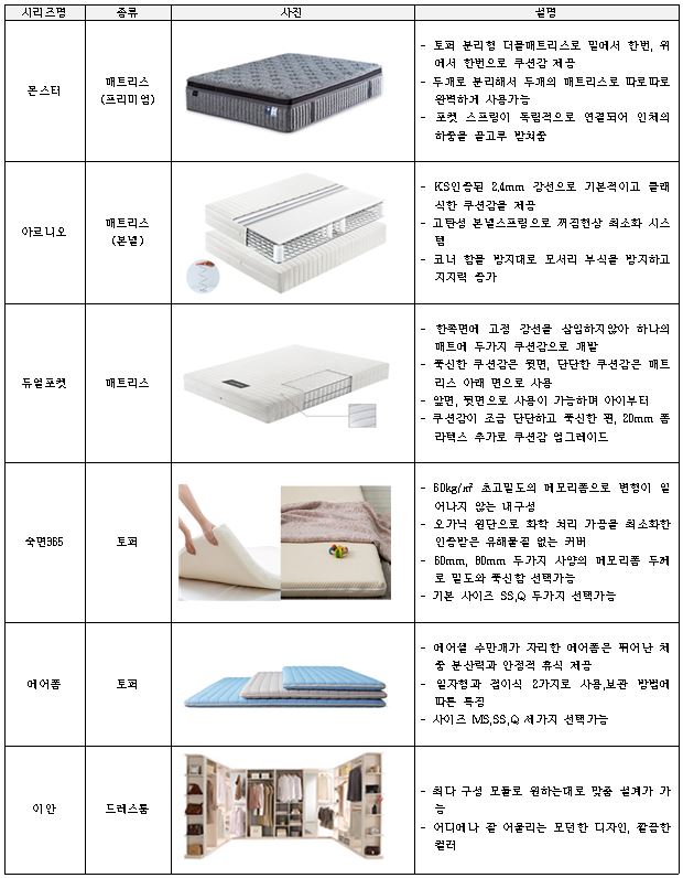 이미지: 주요 제품 라인업 5