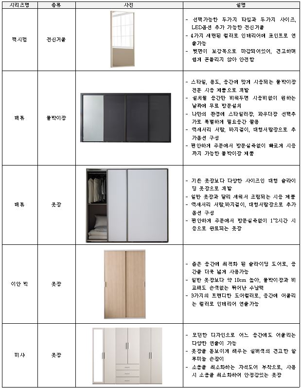 이미지: 주요 제품 라인업 6