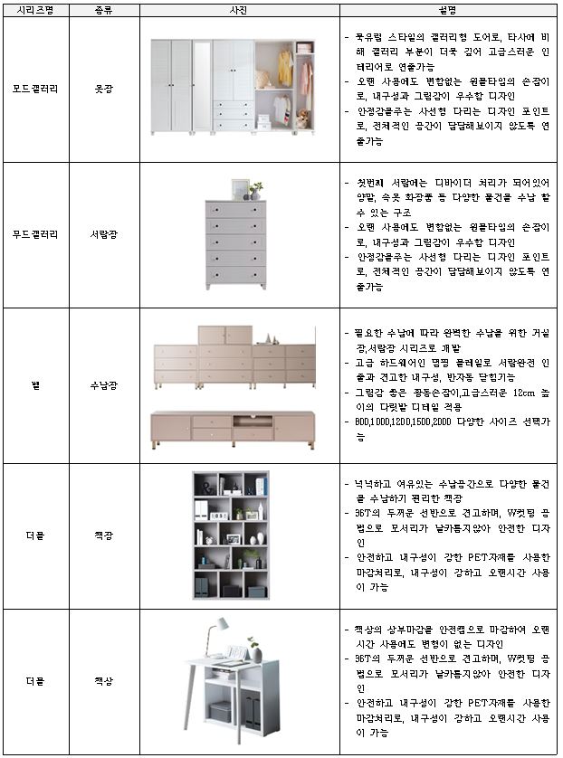 이미지: 주요 제품 라인업 7