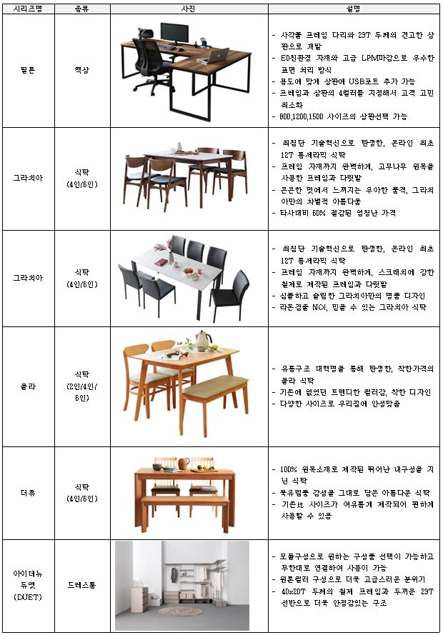 이미지: 주요 제품 라인업 8