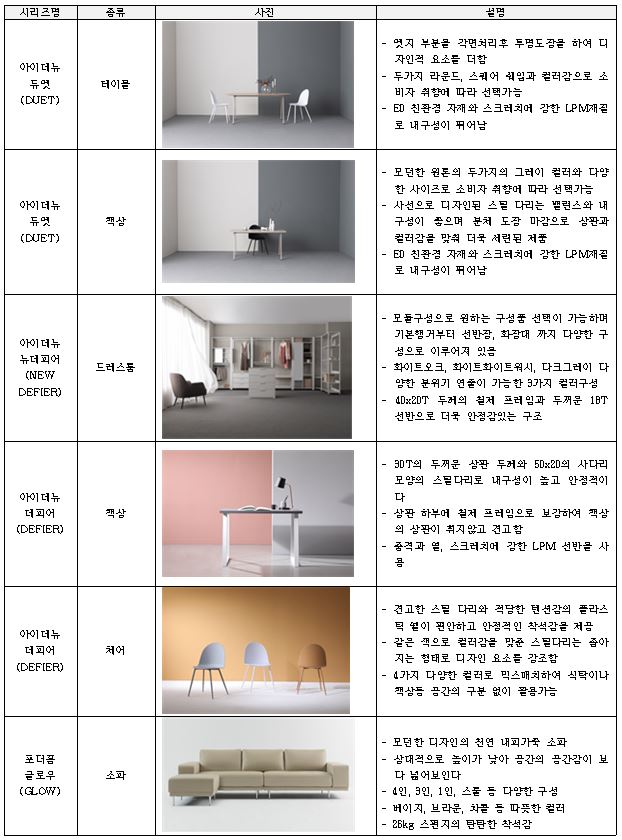 이미지: 주요 제품 라인업 9