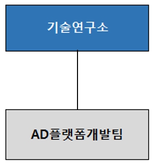 이미지: 기술연구소 조직도