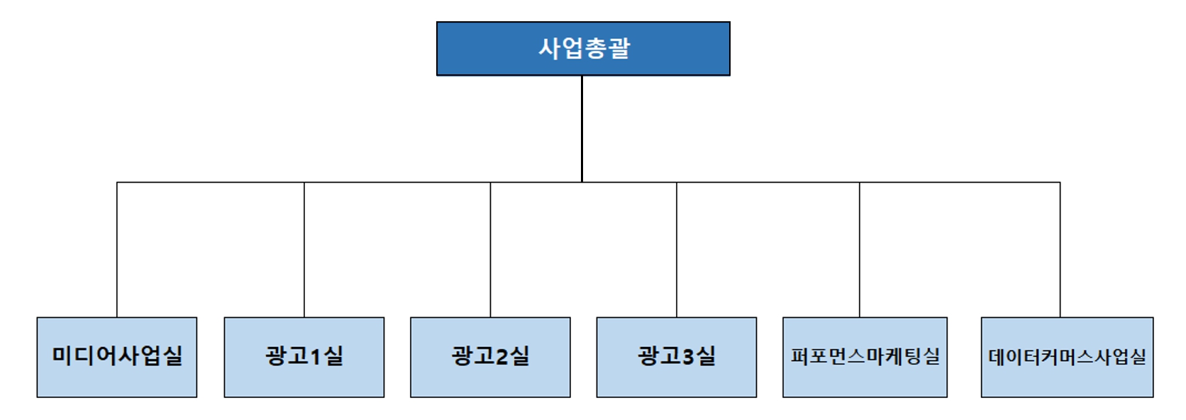 이미지: 사업총괄 조직도