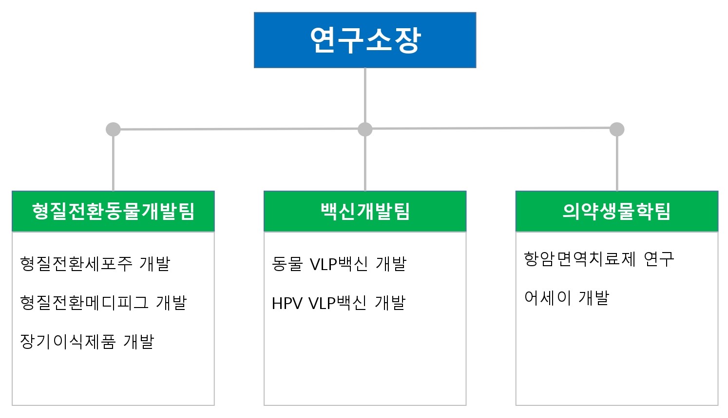 이미지: 기업부설연구소