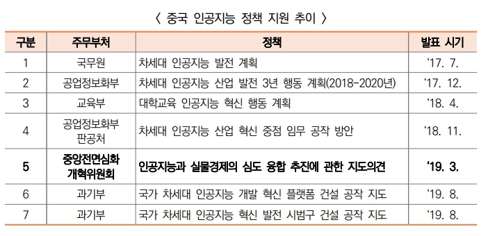 이미지: 그림 02. 중국 인공지능 정책 지원 추이