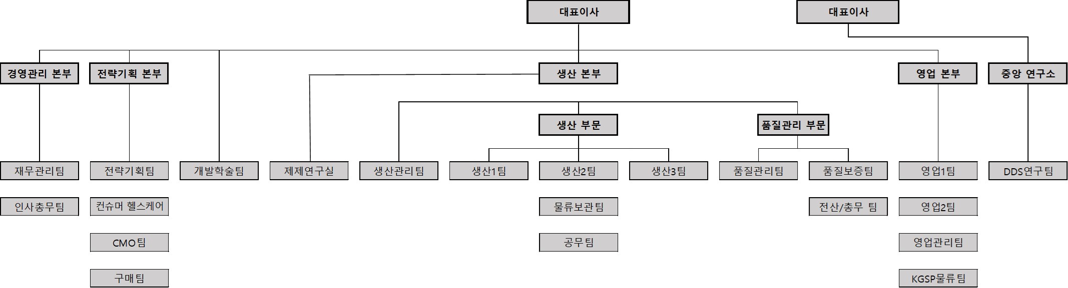 이미지: 조직도