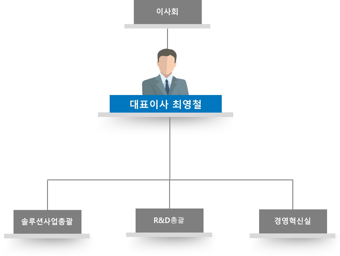 이미지: 20210930-sga솔루션즈 조직도