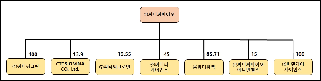 이미지: 계통도