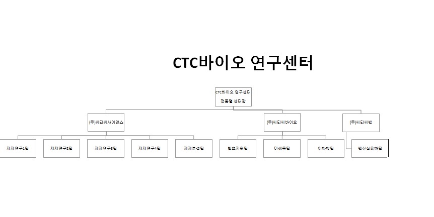 이미지: ctc바이오 연구센터 (1)
