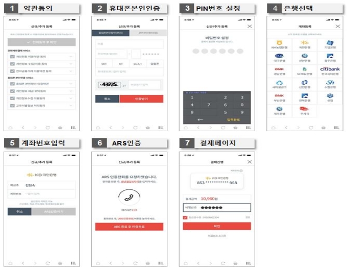 이미지: 간편현금결제 이용프로세스 및 부가서비스