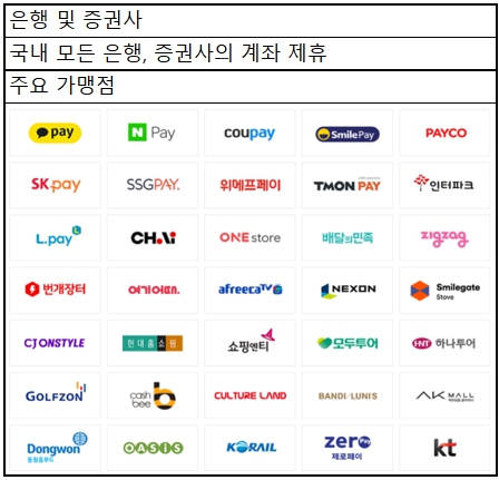 이미지: 간편현금결제 주요제휴기관
