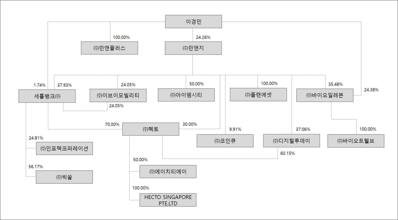 이미지: 계열회사 출자현황_2021년9월말