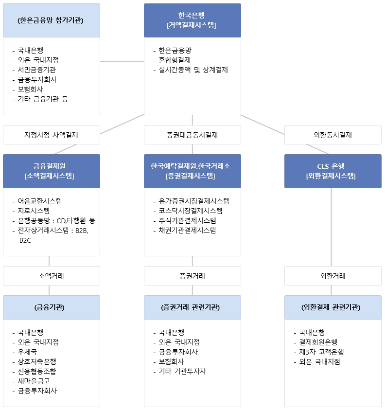 이미지: 국내지급결제시스템