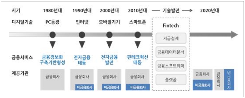 이미지: 금융시장의 변화