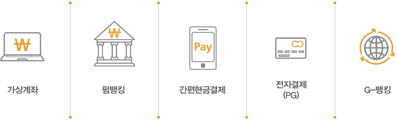 이미지: 세틀뱅크 사업영역