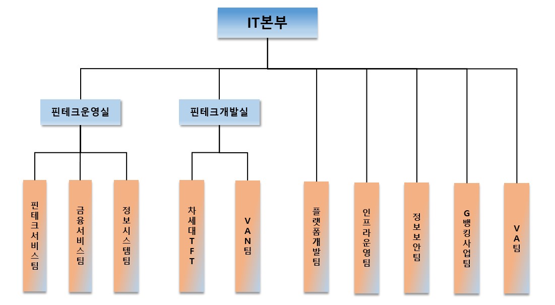 이미지: 연구개발 조직도