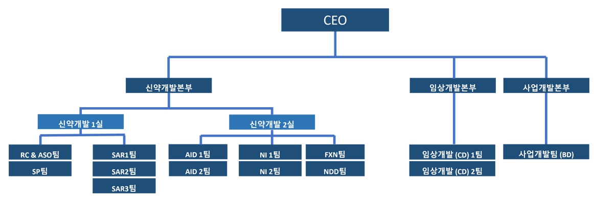 이미지: 연구소 조직도