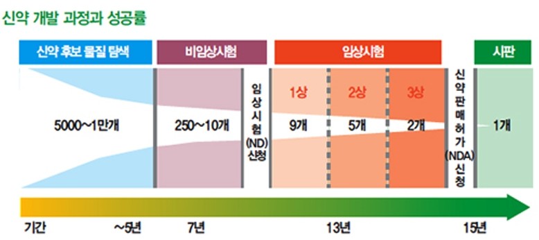 이미지: 자료: 식품의약품안전처