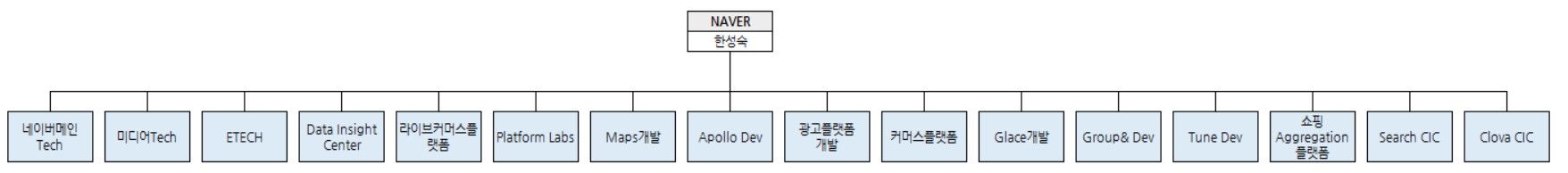 이미지: 연구개발조직_2021.3q