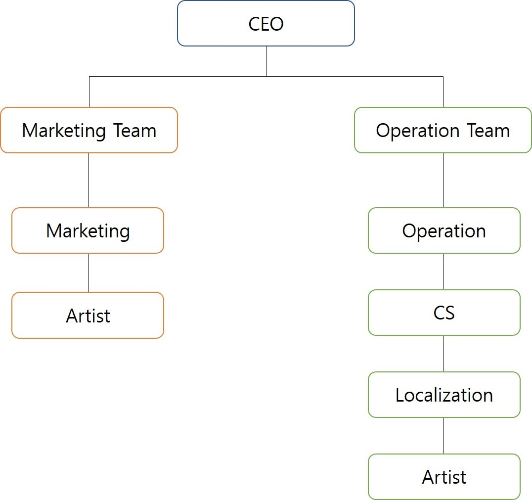 고스트스튜디오] 분기보고서(일반법인)