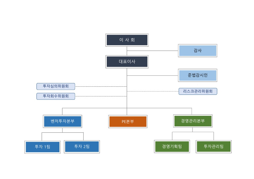 이미지: 조직도