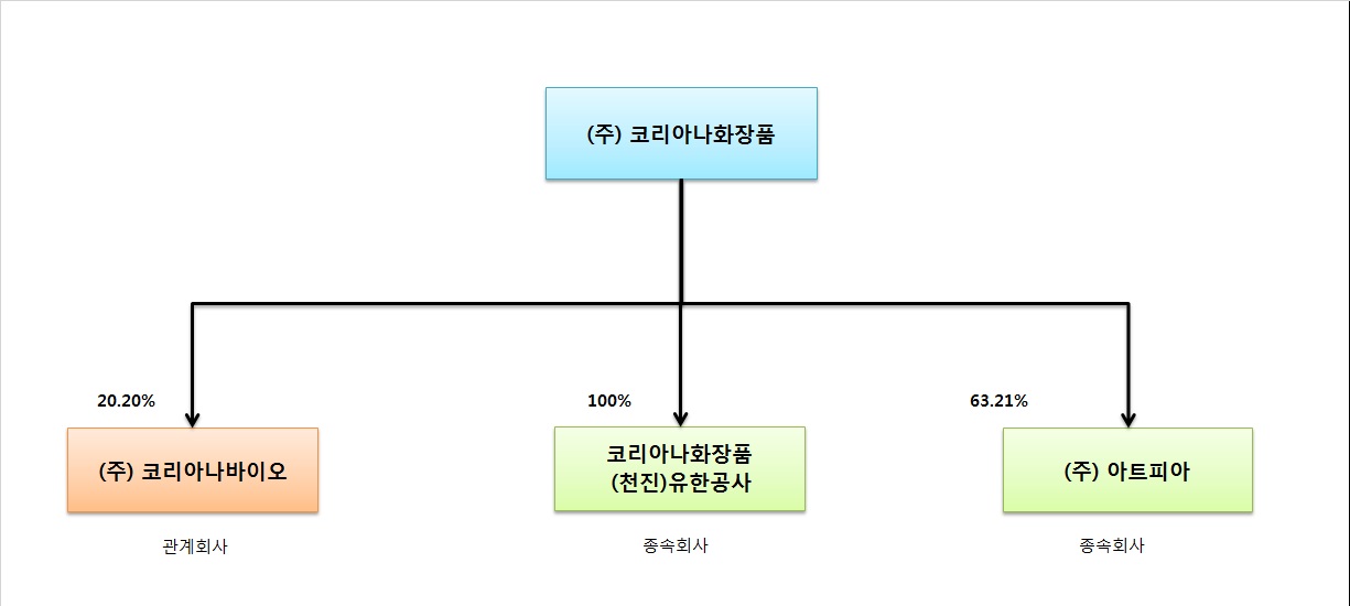 이미지: 계통도